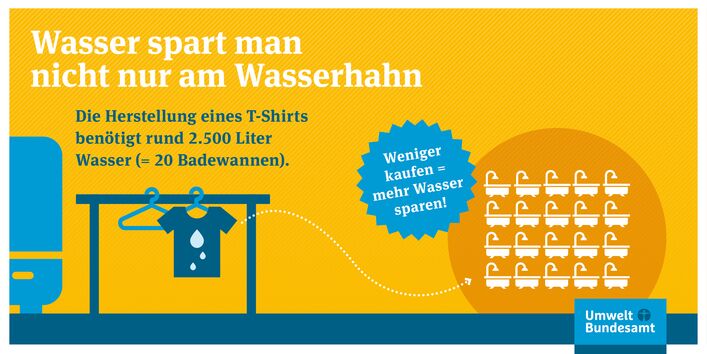 Wasser sparen ist auch durch den Verzicht auf Konsumgüter möglich