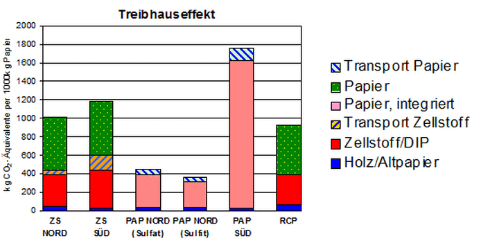 Papierproduktetabellen