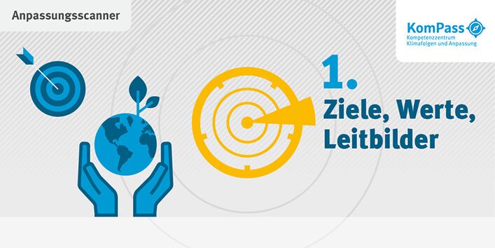 Grafik mit gelbem Radar-Symbol und Glühbirnen-Symbol. Links zwei Personen mit Pfeilen für Wissensaustausch. Text: „2. Wissen“. Rechts oben das KomPass-Logo.