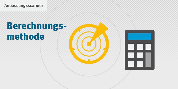 Grafik mit gelbem Radar-Symbol und Taschenrechner-Symbol. Text: „Berechnungsmethode“.