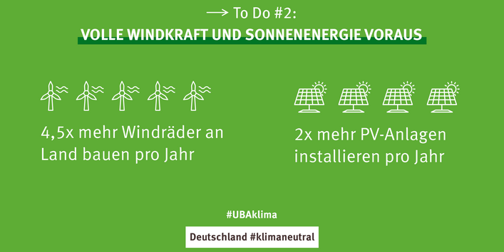 Eine Grafik mit der Handlungsempfehlung Windkraft und Sonnenenergie massiv auszubauen