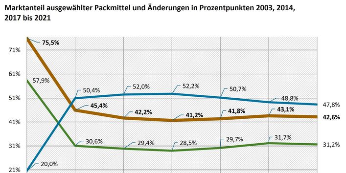 Eine Grafik 