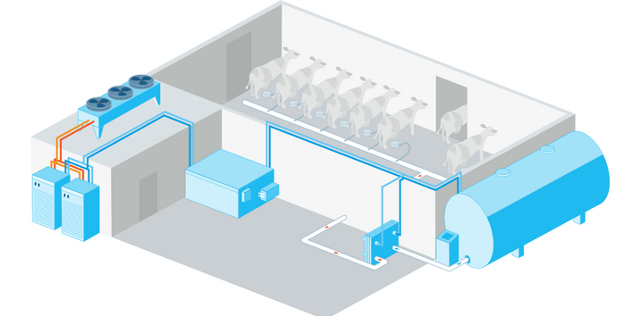 Infografik einer Molkerei mit nummerierten Teilanlagen.