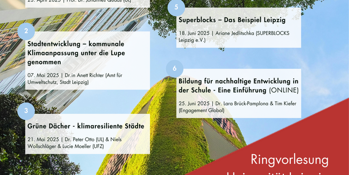 Interdisziplinäre Ringvorlesungsreihe im SoSe 25 KliNaTrEm