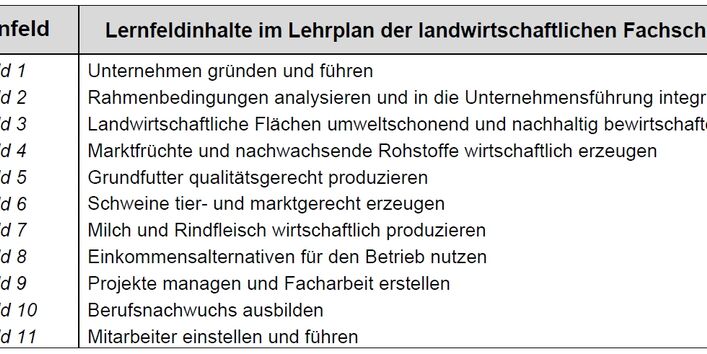 In Tabellenform sind elf Lernfeldinhalte im Lehrplan der landwirtschaftlichen Fachschulen aufgeführt.