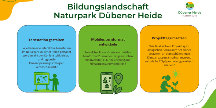 Beispiel für Service-Learning Klimaanpassung