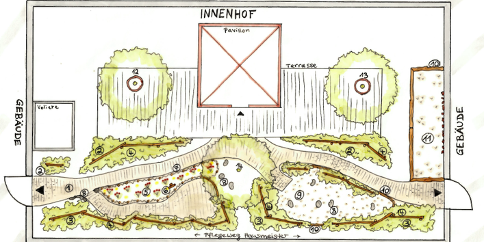 Das Bild zeigt den Plan für den Innenhof