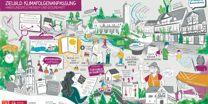 Graphic Recording des ko-kreativen Beratungs- und Aushandlungsprozesses im Handlungsfeld "Mensch & Gesundheit"