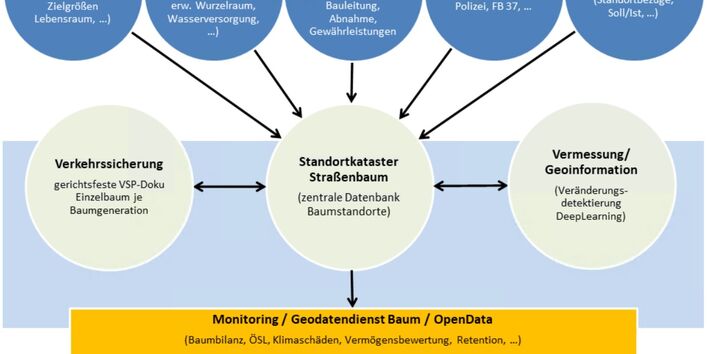 Grafische Darstellung des IT-Konzeptes.