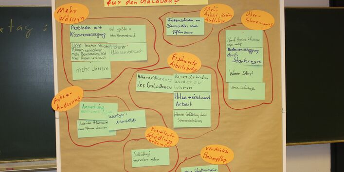 An einer Pinnwand sind mehrere Antworten auf die Frage "Was bedeutet der Klimawandel für den Garten- und Landschaftsbau?"