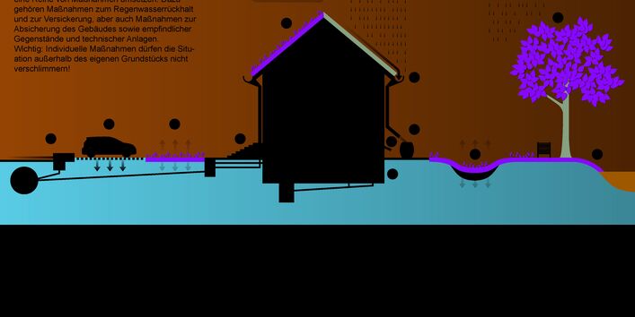 Bürgerinformation bzgl. Starkregenvorsorge