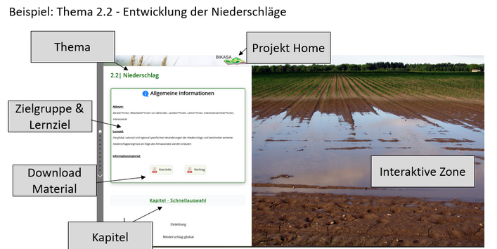 Screenshot eines E-Learning Moduls des Projekts mit Beschriftung der einzelnen Elemente