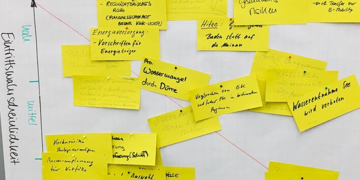 Auf einer Pinnwand sind in einer Matrix aus Eintrittswahrscheinlichkeit und Ergebniseffekt verschiedene angepinnte, beschriebene Zettel angeordnet.