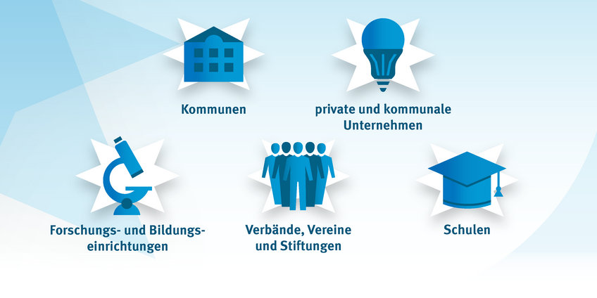 Wettbewerbskategorien des Blauen Kompass